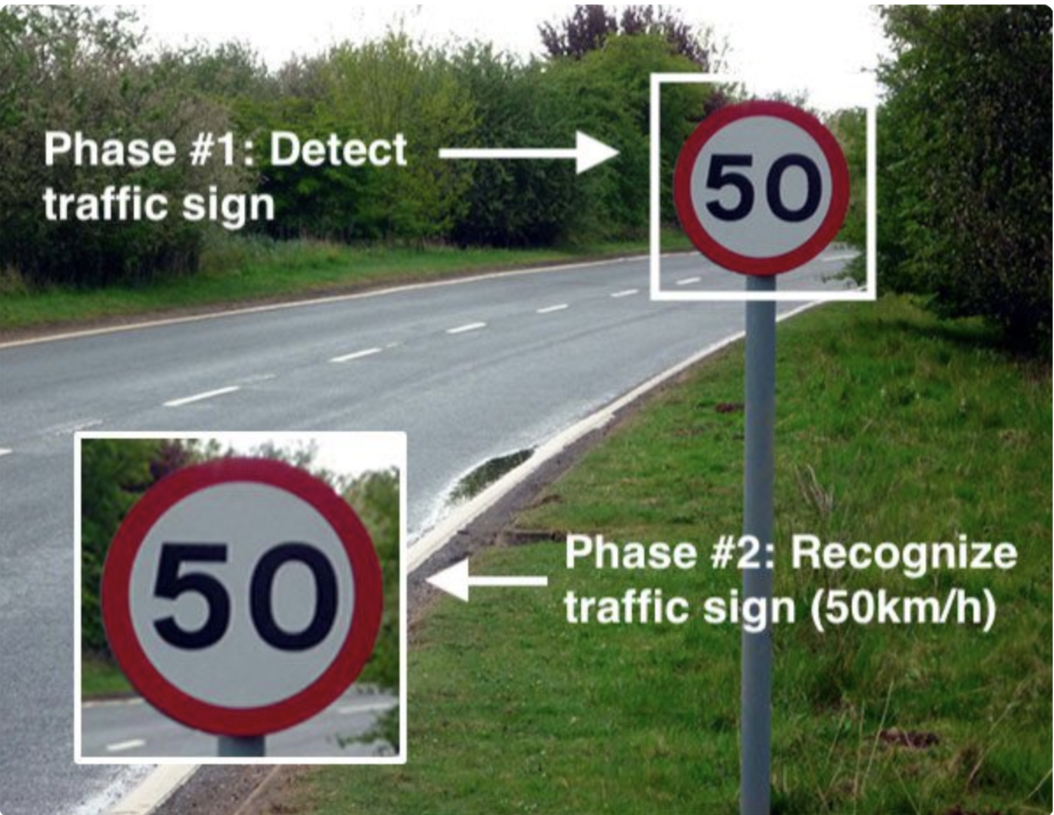 Traffic Sign Classification Using CNN