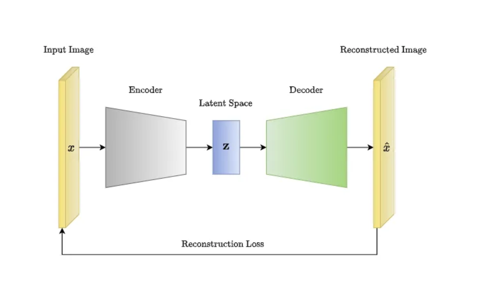 VAE for Image Generation